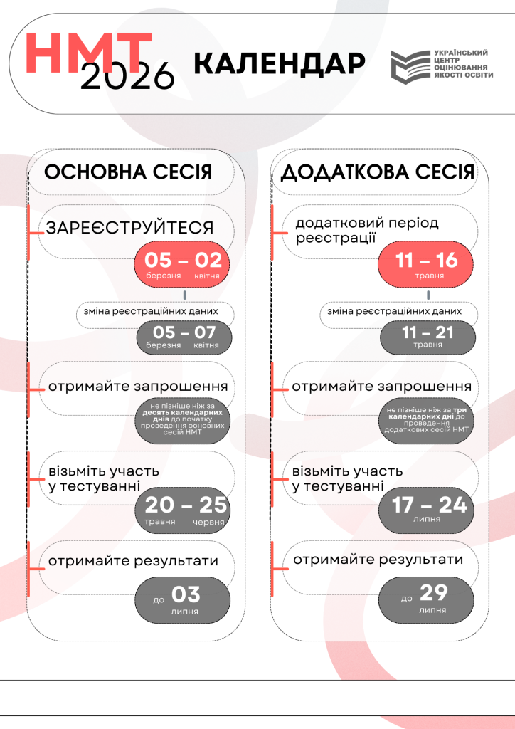 Grafik NMT 2026 724x1024