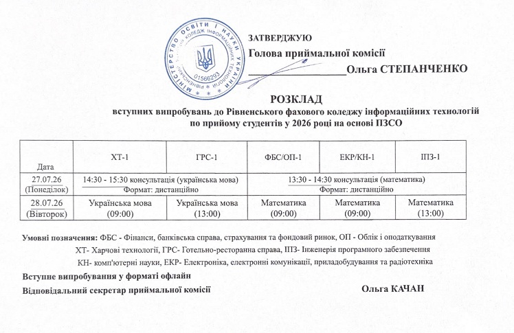 Rozrlad Vstupnih viprobuvan 11 klas Osnovna 2026
