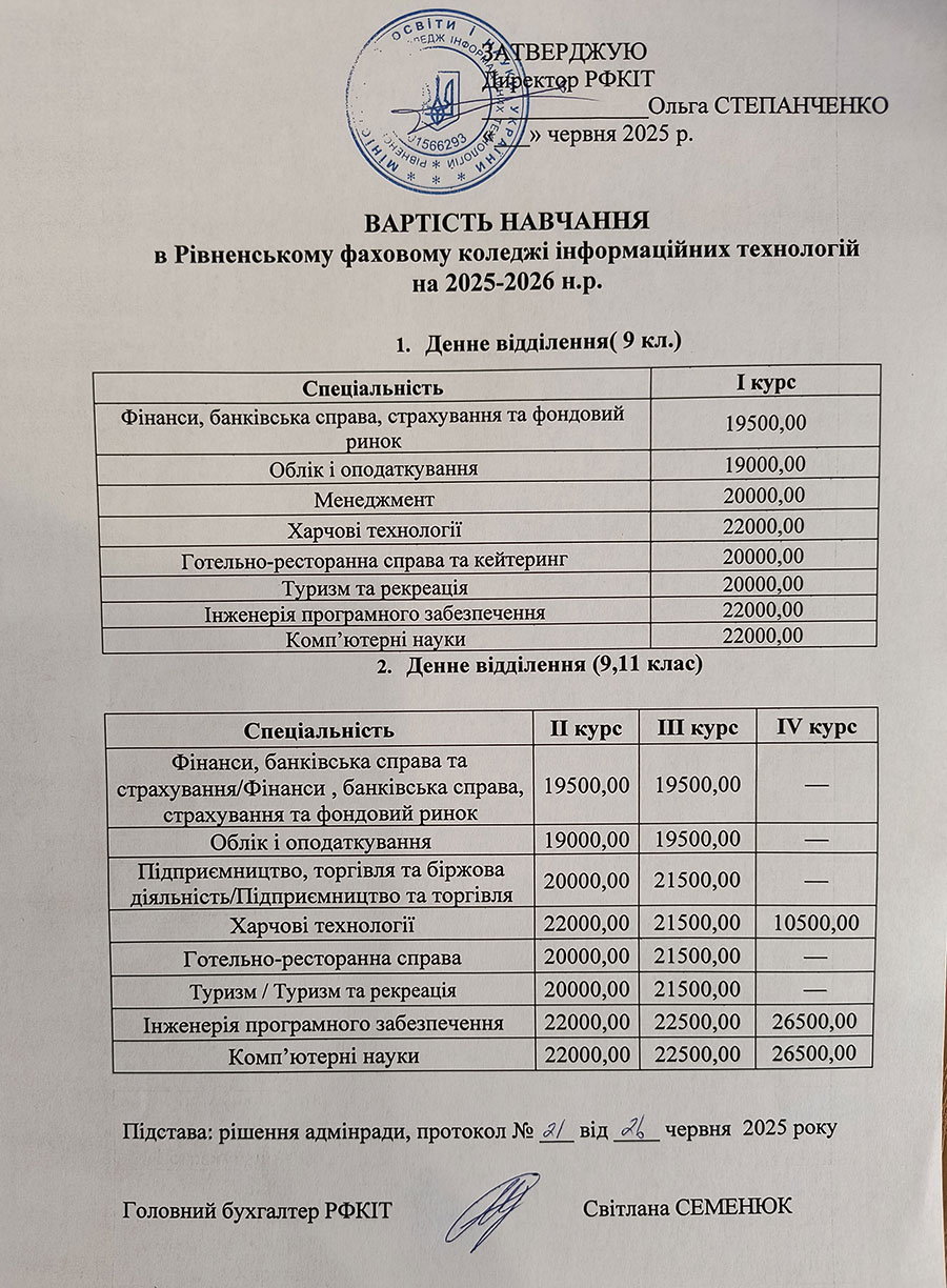 Vartist Navchannya 2024